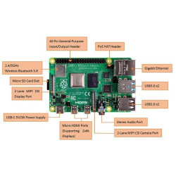 KIT-1B(512)  Raspberry Pi 4 (8GB RAM) KIT SATA NGFF SSD 512GB - Complete SET SIAP PAKAI